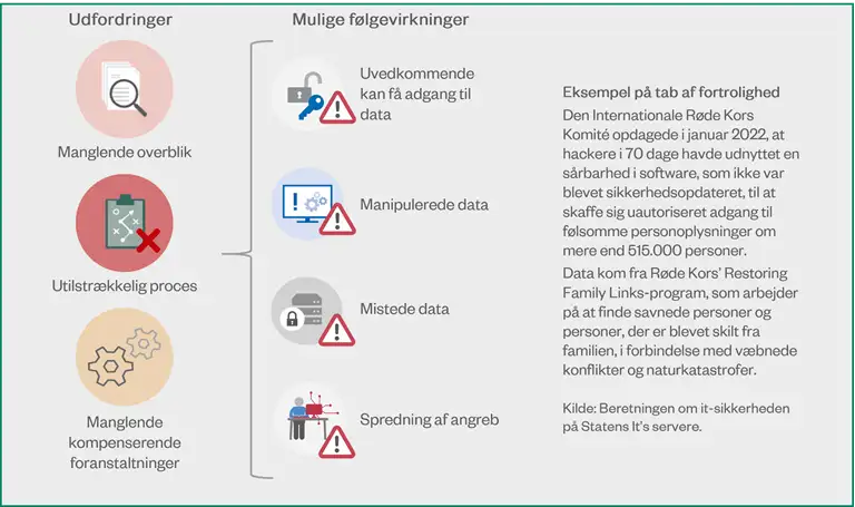 Sikkerhedsopdateringer